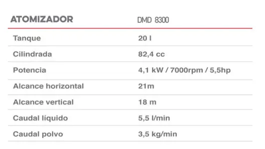 Atomizador de Mochila Ducati DMD8300 20L - Imagen 4
